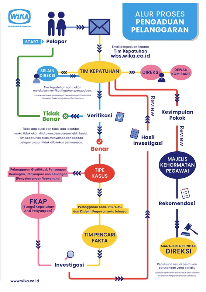 Whistle Blowing WIKA